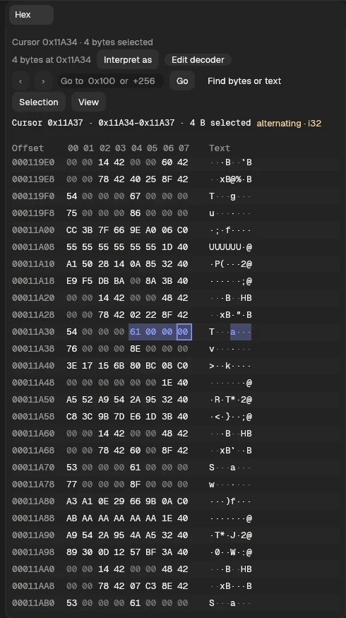 Current Hex panel showing four selected bytes at 0x11A34, identified as the alternating i32 field