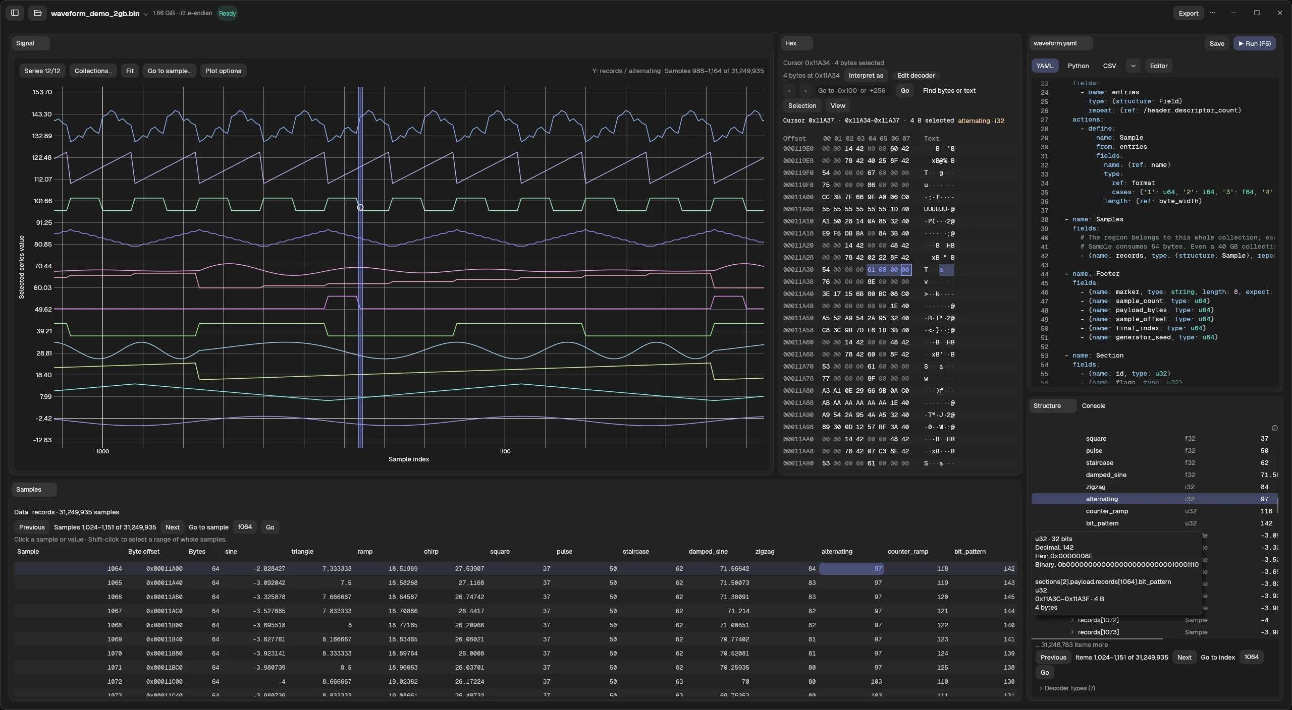 Current BinWave desktop workspace showing twelve waveform series, a selected sample in the Samples table, its highlighted bytes in Hex, the YAML editor, and the decoded Structure panel