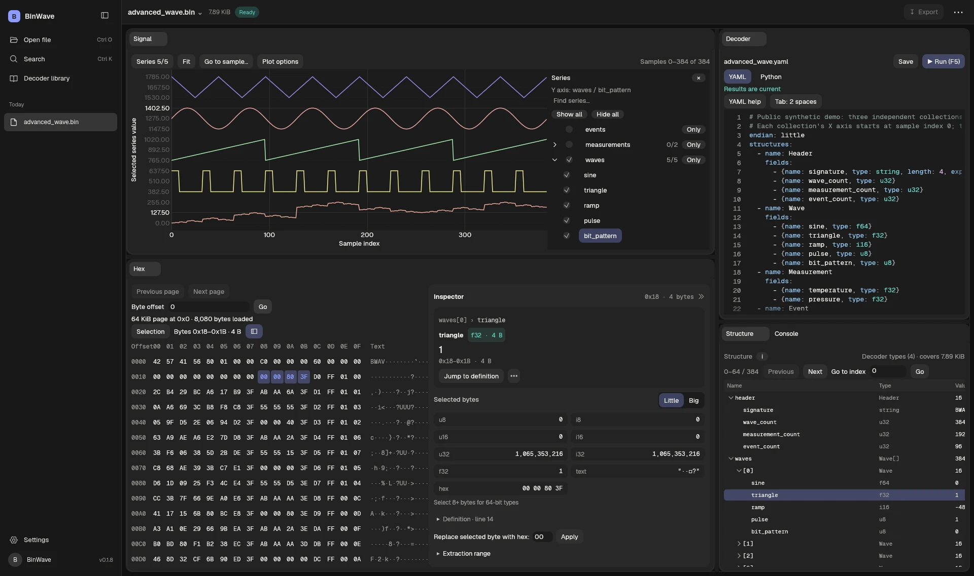 BinWave v0.1.8 live browser workspace with sidebar navigation, five stacked signals, unified Series list, highlighted triangle bytes in Hex, integrated Inspector, YAML Decoder, and typed Structure tree